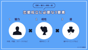 love formula